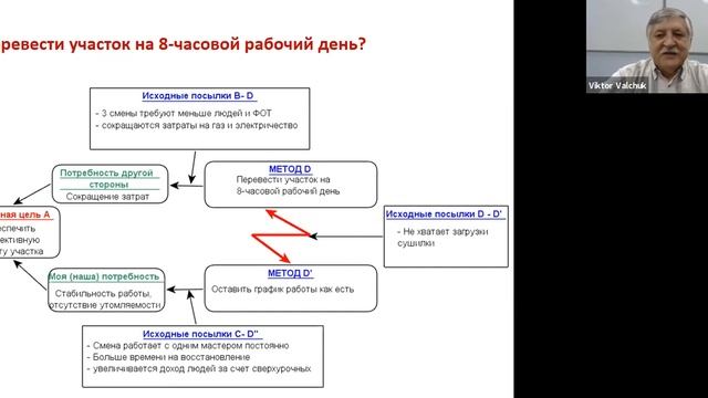 Прорывное мышление в менеджменте. Лекция Виктора Вальчука