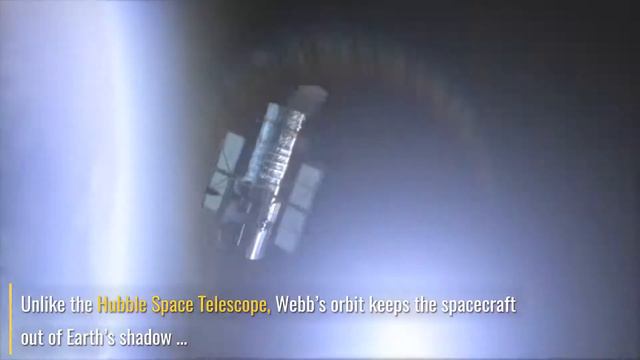 The James Webb Space Telescope at L2 | JWST | #jameswebb #webb #webbatL2 #webbtelescope #sciphytech