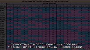 Как определить пол ребенка по датам рождения родителей