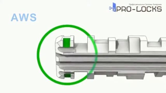 ABLOY PROTEC 2 принцип работы и конструкция цилиндра New