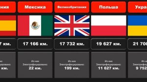 В какой стране больше всего железных дорог?