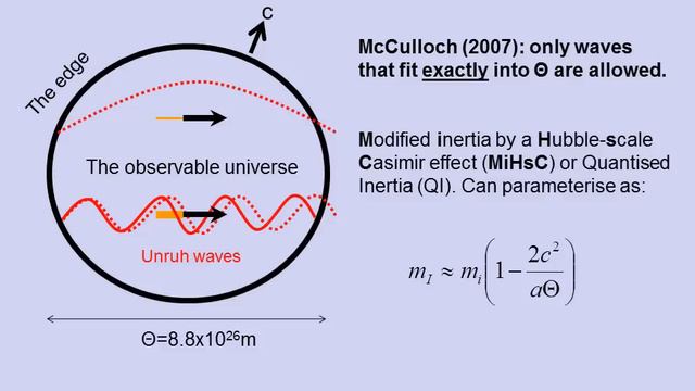 How quantised inertia gets rid of dark matter смотреть онлайн