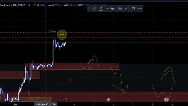 Обзор рынка 2024 смотреть онлайн