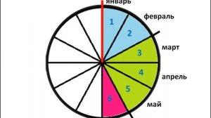 Неделя,месяц, год - Сайт-игра Разумейкин