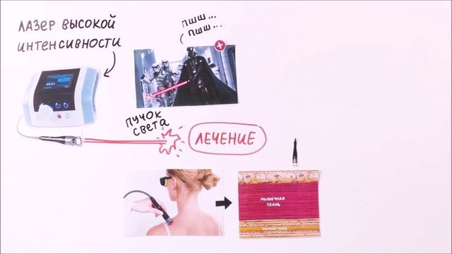 Физиопроцедуры