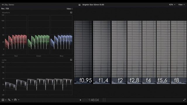 Brightin Star 50mm f0.95 Обзор смотреть онлайн