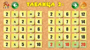 Таблица умножения на 2