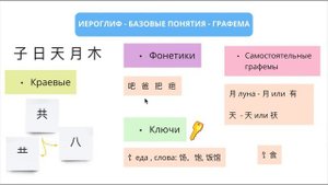 КИТАЙСКИЕ ИЕРОГЛИФЫ. БАЗОВЫЕ ПОНЯТИЯ. ГРАФЕМА