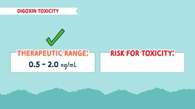 Digoxin Overview | NCLEX Pharmacology Tips смотреть онлайн