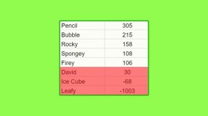 What if the scoreboard wasn't downgraded in BFDI 18?