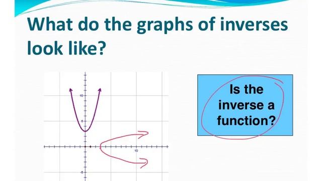 #10.2 - 2.5.1 Inverse Graphs - Algebra 2 смотреть онлайн