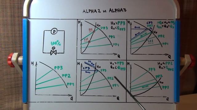 Grundfos AUTOadapt. Часть 3 ALPHA2 и ALPHA3. Подробный разбор смотреть онлайн
