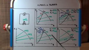 Grundfos AUTOadapt. Часть 3 ALPHA2 и ALPHA3. Подробный разбор