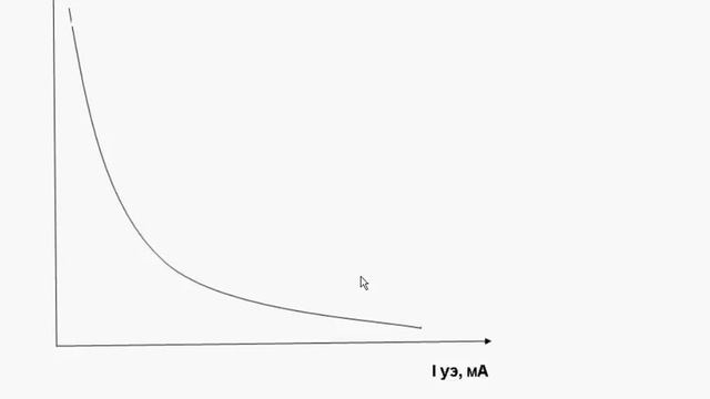 Тринисторы и симисторы. Как работает и устроен тринистор и симистор