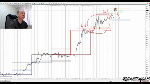 Прогноз Биткоин |12.03.2024| смотреть онлайн
