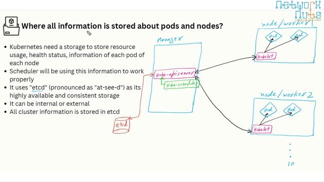 Kubernetes Components - Kubernetes Architecture - How Kubernetes Work