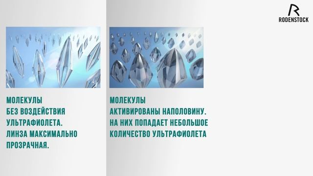 Eye School. Фотохромные линзы смотреть онлайн