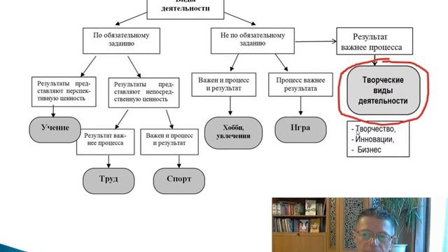 Психология деятельности