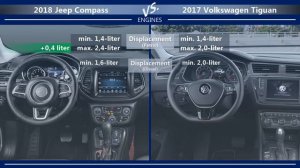 2018 Jeep Compass vs 2017 Volkswagen Tiguan (technical comparison)