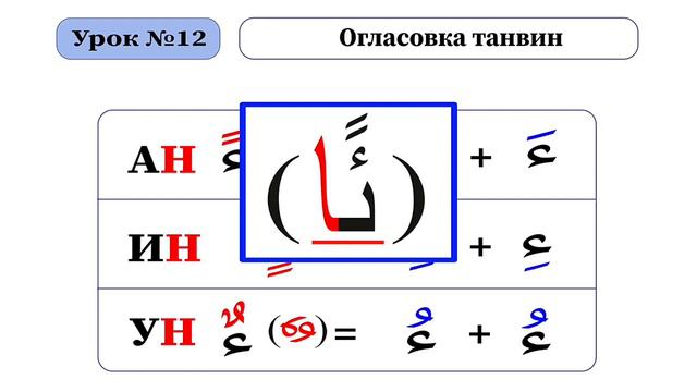 Огласовки Танвин