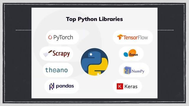 Python уроки - Введение #1 | Python для начинающих
