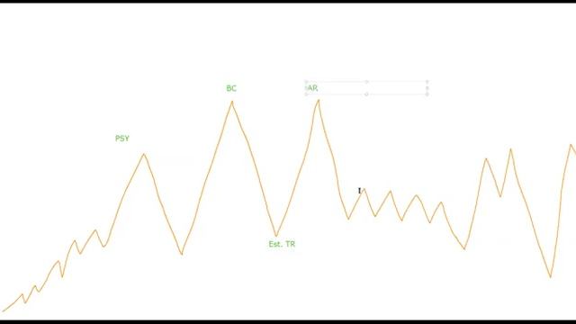 EMPIRE TRADE ACADEMY - BOOT CAMP PT 2 смотреть онлайн
