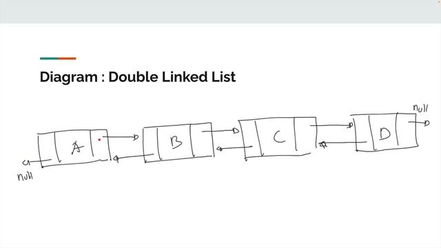 TUTORIAL DART COLLECTION (BAHASA INDONESIA) смотреть онлайн