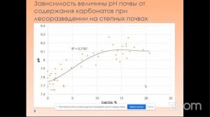 24.09.2021 Ч. 10 ЛЕСНЫЕ ПОЧВЫ И ИЗМЕНЕНИЕ КЛИМАТА