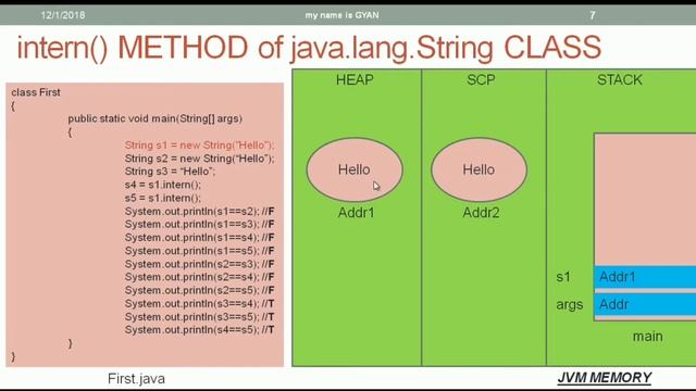String API in Java | #4 | intern() Method of the java.lang.String Class in Java