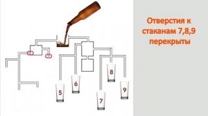 Какой стакан наполнится первым?