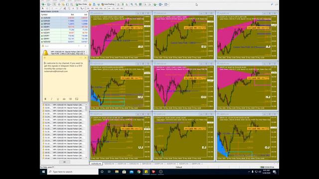 Swing Trading Signals Free Forex Signals live 24/7 Telegram Channel (Description)