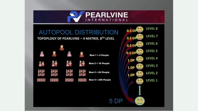 Peralvine में 2250 रू लगाकर 32.लाख कैसे मिलेगा हैं पूरी जानकारी | Peralvine plan ki Puri जानकारी смотреть онлайн