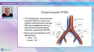 Вебинар "Флеболимфедема. О чем не должен забывать флеболог?" (6 марта 2021 года)