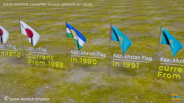 History of all Flags  timeline of national flags  Flags of the world  Flag  flags  world data