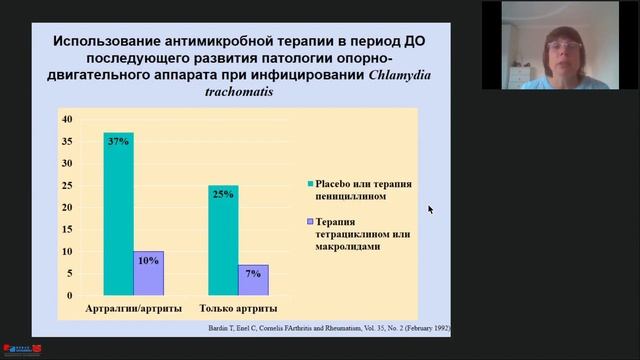 Реактивные артриты, включая артриты после перенесенных инфекций половых путей