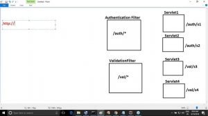 ADV. JAVA - SERVLETS ||  Session - 10 ||  by Mr. Nagoor Babu On 19-08-2018