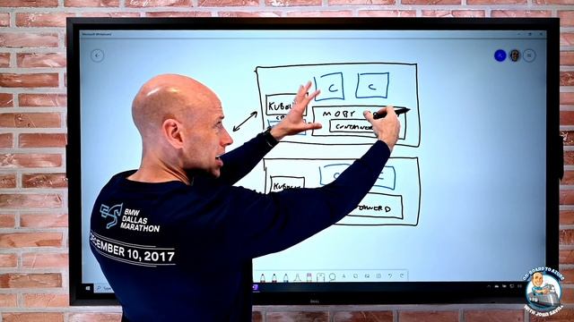 What the Kubernetes drop of Docker really means, spoiler, not much! смотреть онлайн