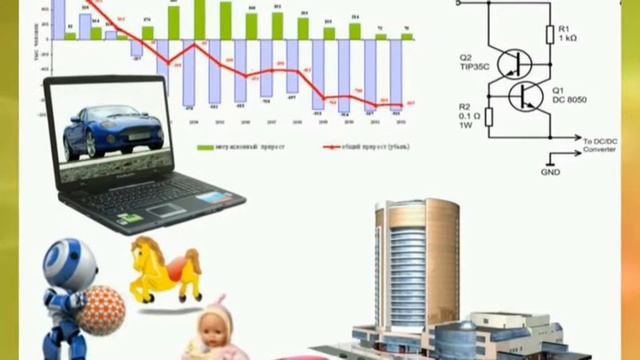 Проектная деятельность на уроках информатики смотреть онлайн