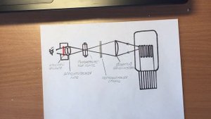 Устройство оптического пирометра