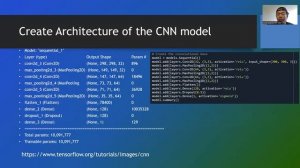 Image classification using CNN in python