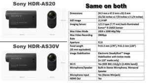 Sony Action Cam HDR-AS20 vs HDR-AS30V (Spec comparison)