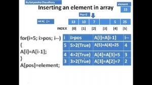 insert an element in array java