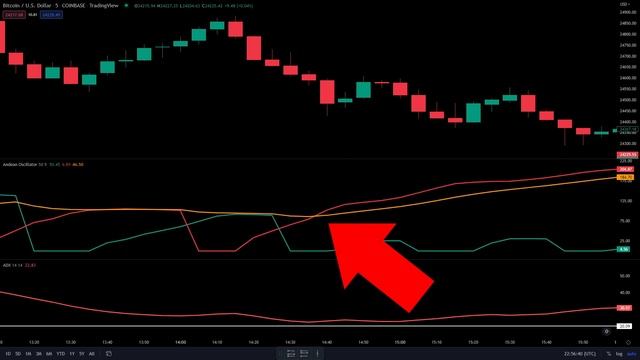This Scalping Strategy Changed My Life! 100% ( 5 Min Scalping ) смотреть онлайн