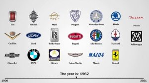 Car Logo Evolution - 120 Years Timeline