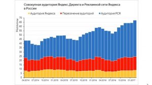 Основы Яндекс Директ, отличия поисковых кампаний от рекламной сети Яндекса