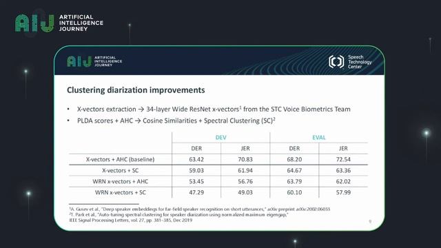 20.12.05Диаризация в условиях наложения речи. Олег Петров Группа ЦРТ