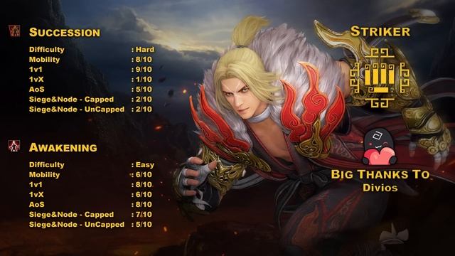 BDO | Ultimate Class Tier List 2023 | PvP Only | Detailed - 1v1 & 1vX & AoS & Siege and Node Wars |