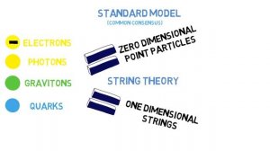 The Theory of Everything - 5 Minutes of String Theory