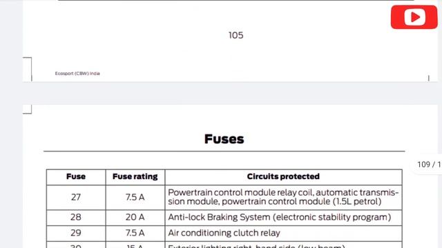 Ford Ecosport : fuse box location and diagrams/फोर्ड कार मैं फ्यूज बॉक्स कहां होता है/ #fordecospor смотреть онлайн