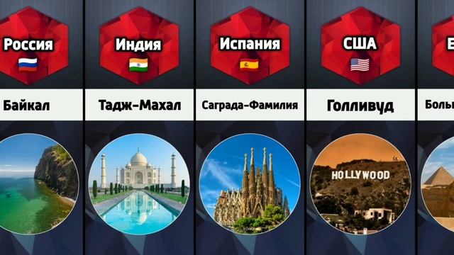 Где Находятся Известные Достопримечательности